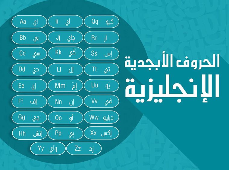 الحروف المتحركة بالانجليزي , كتابة الاسم باللغة الانجليزية بشكل جديد