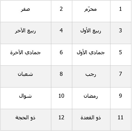 ترتيب الشهور الهجرية