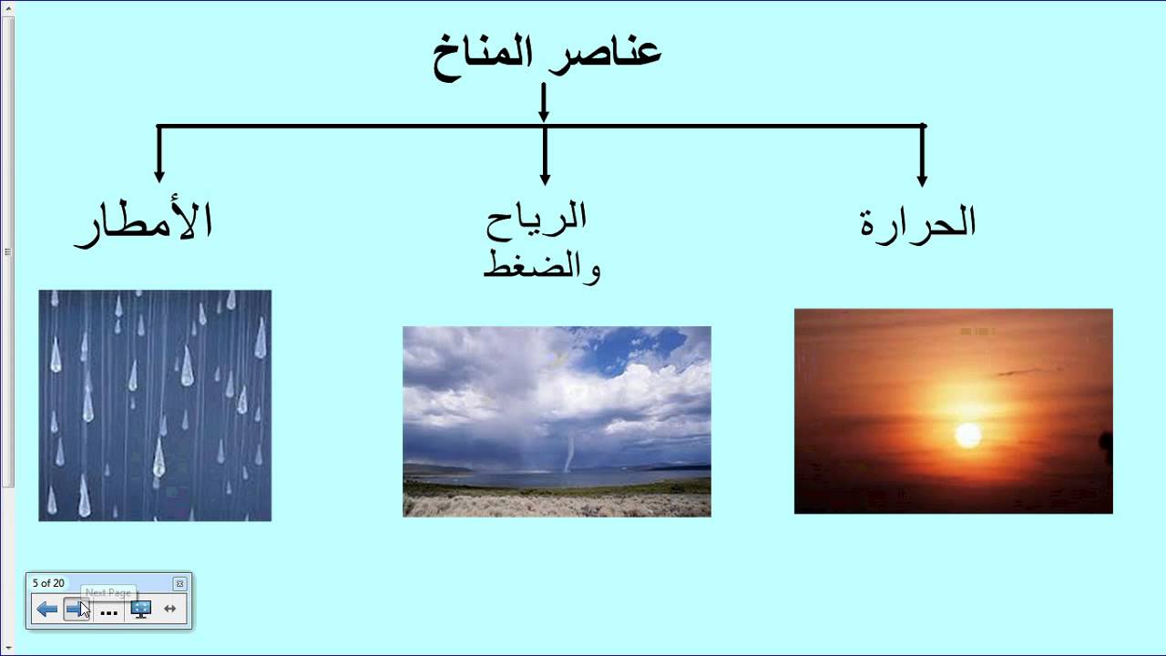 بحث عن المناخ - تاثير المناج في حياتنا 2036 1