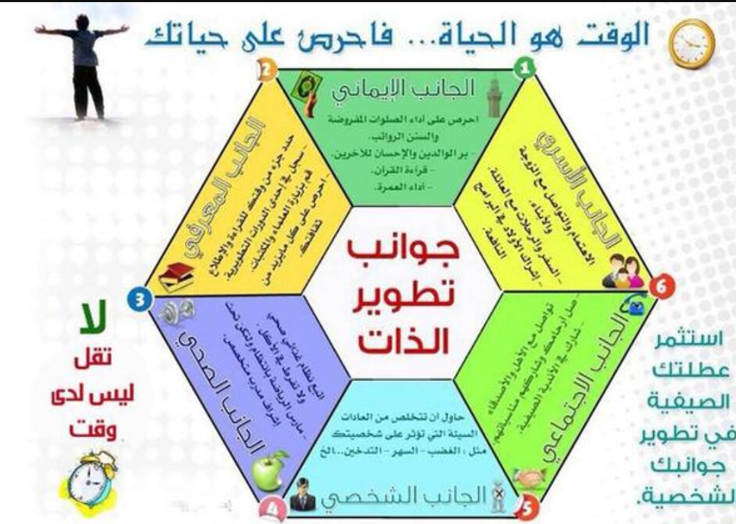 كيفية تطوير الذات , غير نفسك وطور من شخصيتك باسهل خطوات