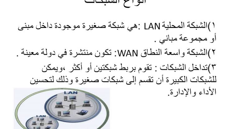 بحث عن شبكات الحاسب - اعرف كل شي عن شبكات الحاسب 10404