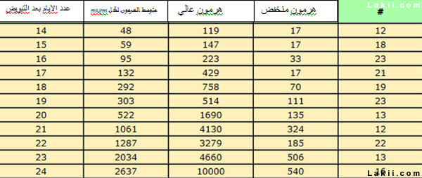 تحليل الحمل الرقمي - ما هو تحليل الحمل الرقمي 5029 3