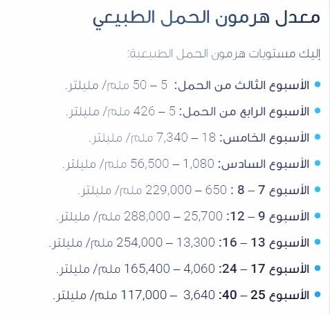 تحليل الحمل الرقمي - ما هو تحليل الحمل الرقمي 5029 1