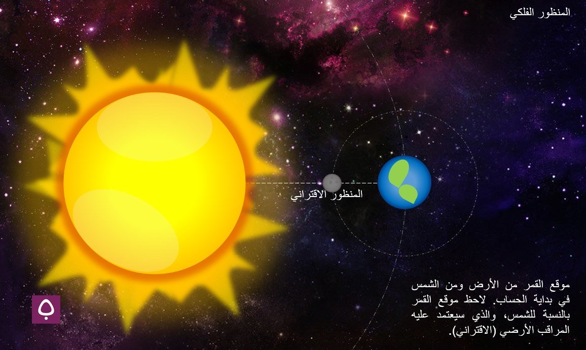 الحول كم شهر- فتاوي اهل العلم 4440 8