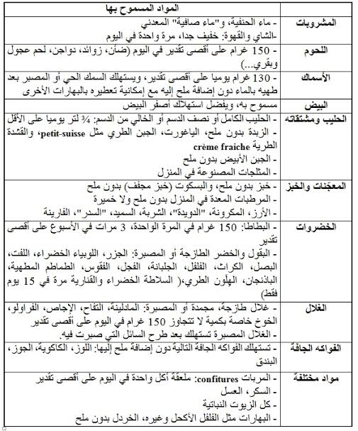 حمية لانجاب الذكور - طرق لانجاب الذكور 10227 1