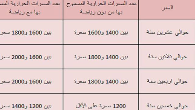 رجيم 1200 سعرة حرارية - رجيم فعال جدا 35