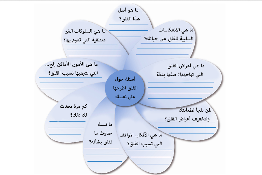 اعراض القلق النفسي , انواع وطرق علاج مرضي القلق النفسي