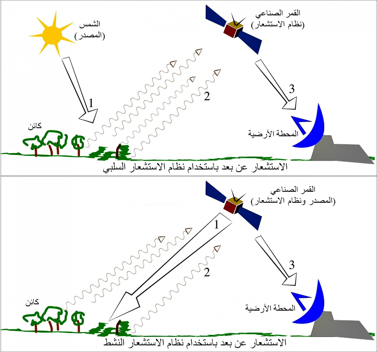 انواع الاقمار الصناعية وفوائدها - اهميه الاقمار الصناعيه وانواعها 2351