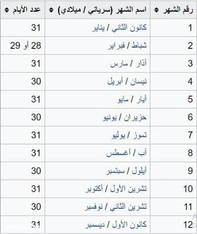 ترتيب الشهور الميلادية- اسماء الاشهر الميلادية في العراق 4446 9