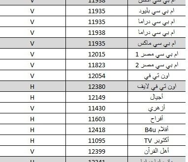 ترددات النيل سات الجديدة