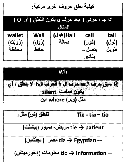 قراءة الحروف الانجليزية- طرق سهلة وبسيطة لتعلم الانجليزية 3686 1