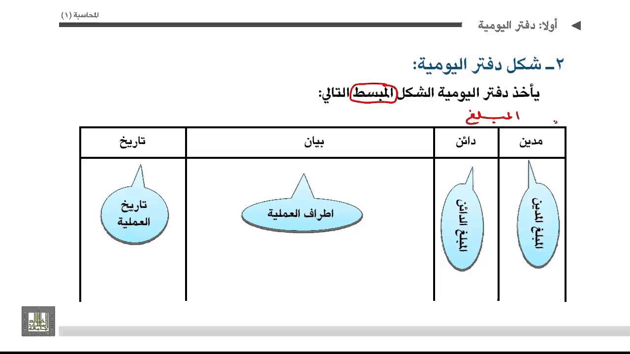 اشكال الدفاتر المحاسبية