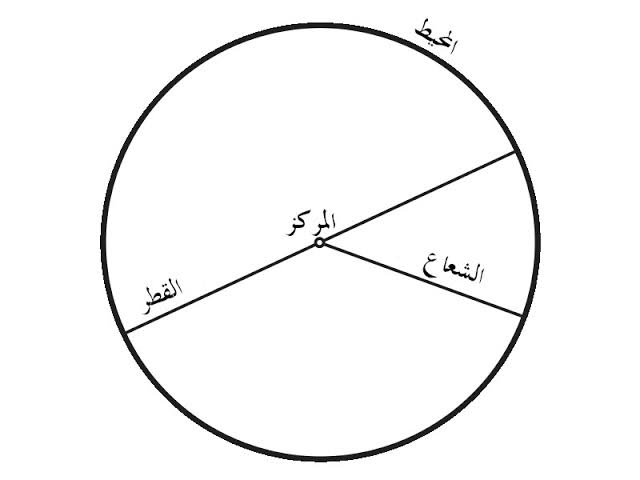 ما هو القطر - ما المقصود القطر 4938 2