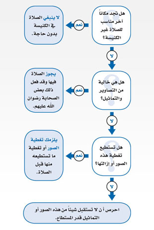 حكم دخول الكنائس- فتاوي اهل العلم فيما يتعلق بالعبادات 4364 6