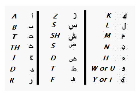 قراءة الحروف الانجليزية- طرق سهلة وبسيطة لتعلم الانجليزية 3686 6