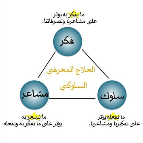 افضل حبوب للقلق , العلاج النفسي السلوكي لحالات القلق