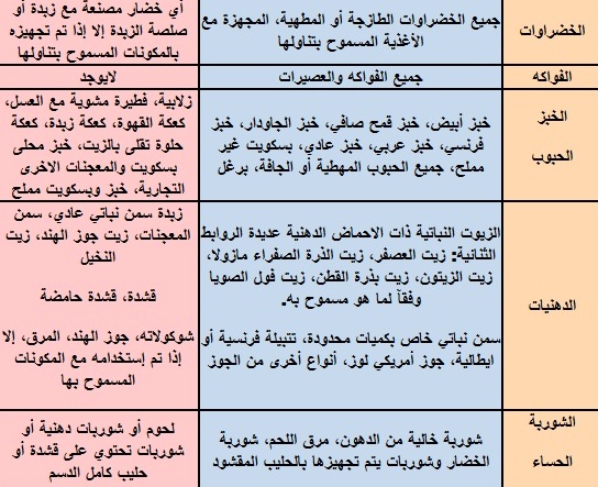 افضل ريجيم لتخفيف الوزن - احصلي على جسم متناسق ورشيق