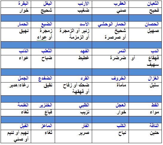 اسماء اصوات الطيور- تعرف علي دندنة الطيور ونغماتها 4182 12