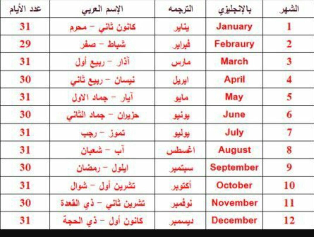 الشهور الميلادية بالعربية