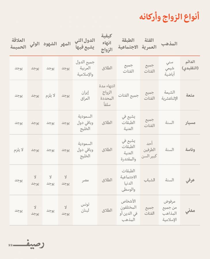 حق الزوجة في المبيت وشرط اسقاطه , فتاوي اهل العلم