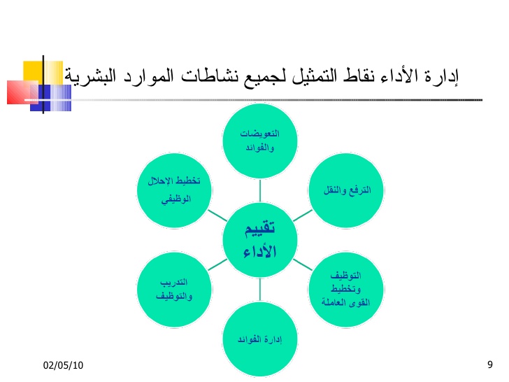 خطة الموارد البشرية – خطة جدا ممتازه